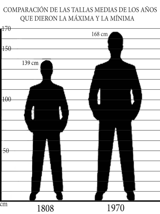 Arriba 91+ Foto diferencia de altura entre dos personas Mirada tensa