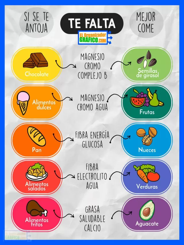 Lista 105+ Foto ejemplos infografia de alimentos saludables en español Actualizar