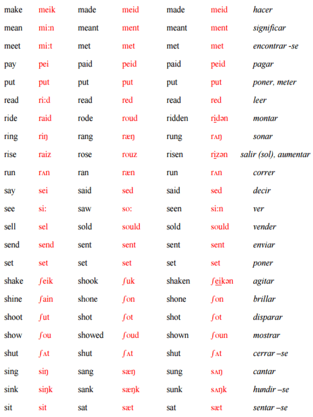 Arriba 102+ Foto ejercicios para aprender los verbos irregulares en inglés pdf Mirada tensa