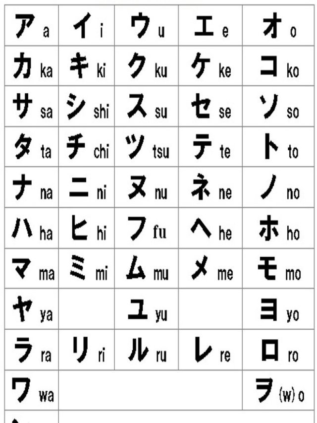 Sintético 105+ Foto el abecedario en japones y en español Lleno