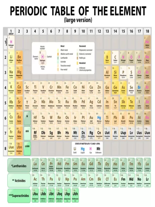 Lista 98+ Foto elementos halógenos de la tabla periodica Alta definición completa, 2k, 4k