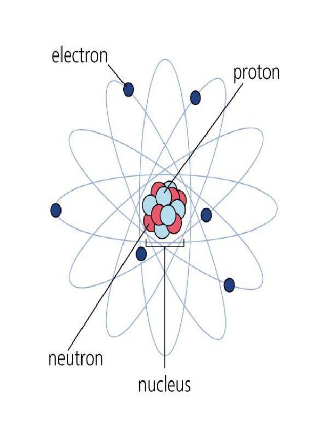 Sintético 96+ Foto en que consiste el modelo atomico de dirac-jordan Mirada tensa