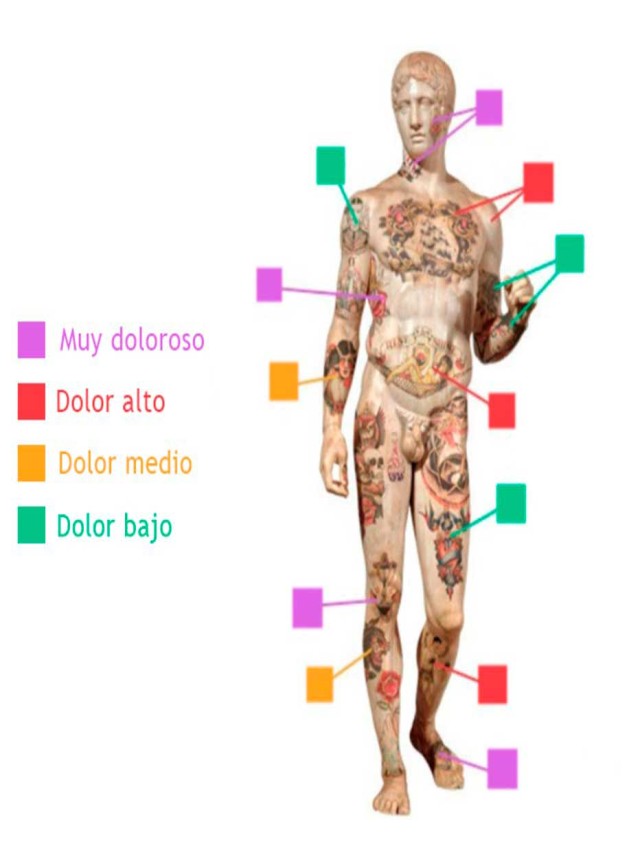 Sintético 100+ Foto en que parte del cuerpo no duelen los tatuajes Mirada tensa