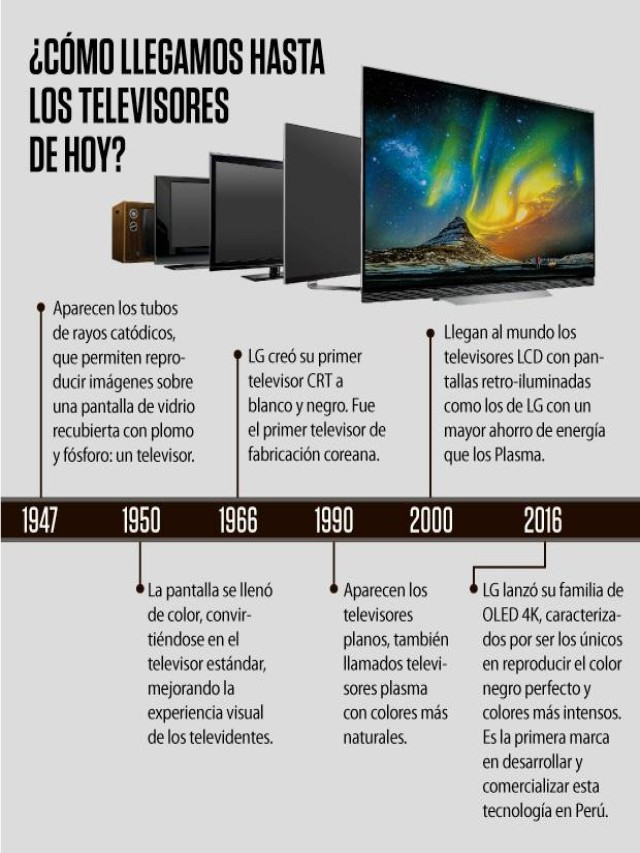 Lista 103+ Foto evolución de la televisión hasta el 2022 Alta definición completa, 2k, 4k