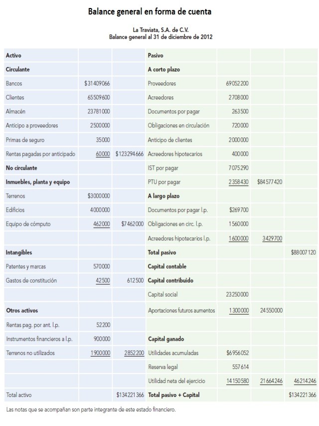 Lista 91+ Foto formato de balance general en forma de cuenta Alta definición completa, 2k, 4k