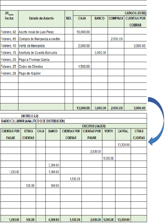 Lista 96+ Foto formato de libro diario de contabilidad en excel Mirada tensa