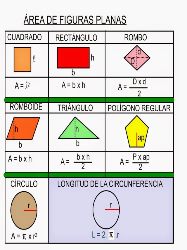 Sintético 105+ Foto formula para calcular el area de las figuras geometricas Mirada tensa
