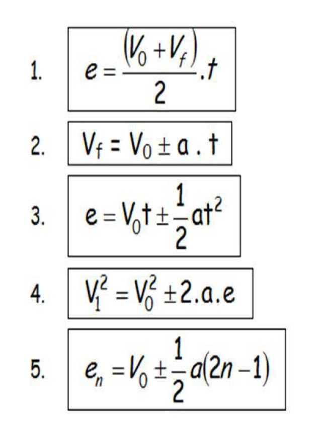 Sintético 92+ Foto formula para calcular el tiempo en fisica mruv El último