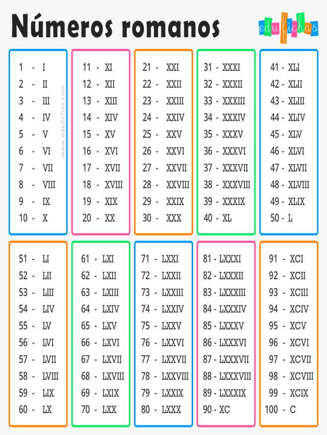 Arriba 104+ Foto fotos de los números romanos del 1 al 100 Alta definición completa, 2k, 4k