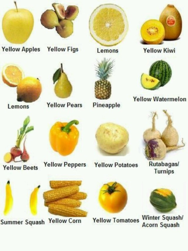 Lista 95+ Foto frutas de color amarillo con sus nombres El último