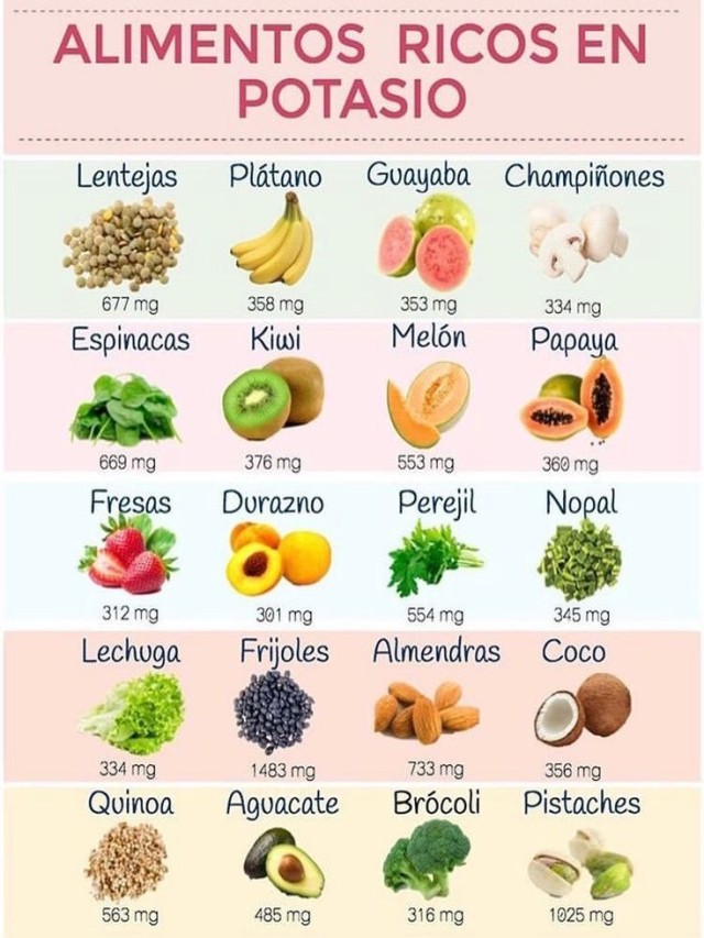 Lista 101+ Foto frutas y verduras que contienen potasio El último