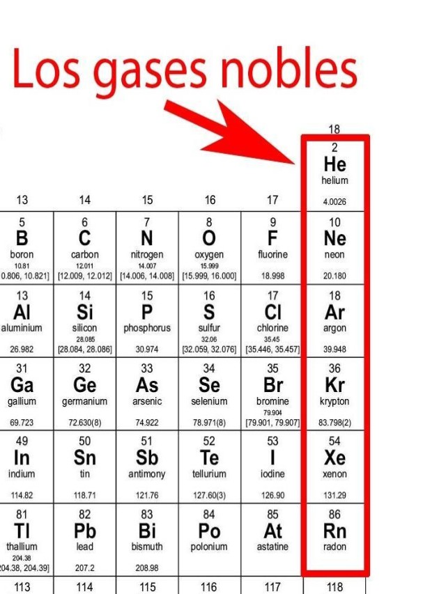 Lista 103+ Foto gases nobles en la tabla periódica Lleno