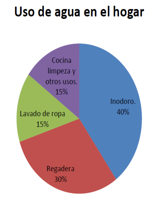 Lista 105+ Foto graficas de la contaminacion del agua El último