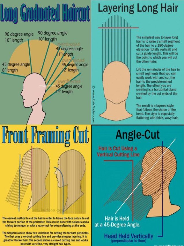Em geral 102+ Imagen hair cutting step by step with pictures Actualizar