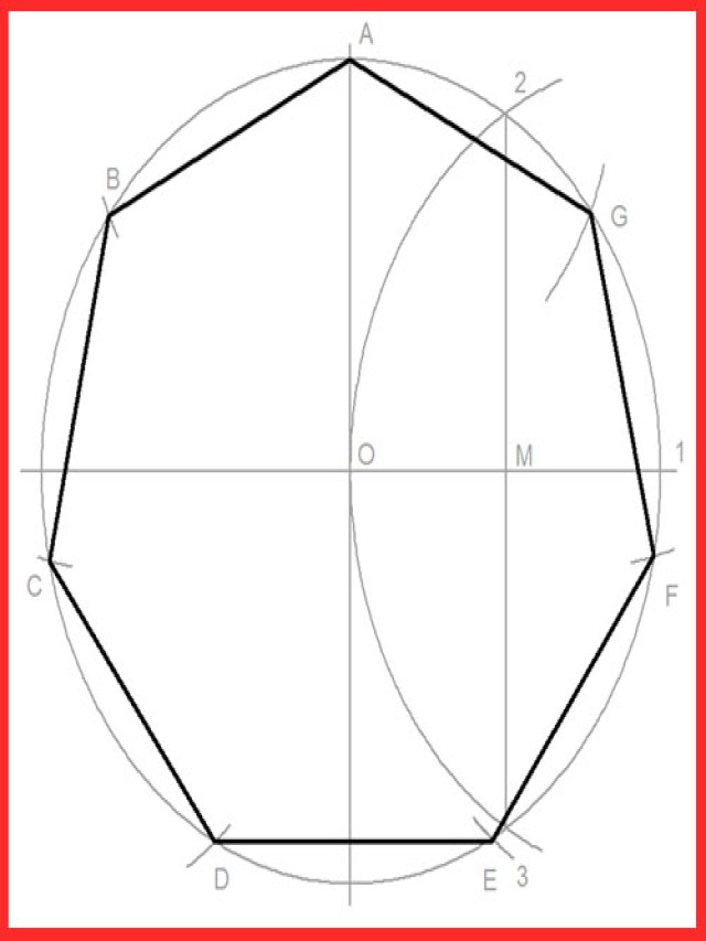 Lista 91+ Imagen heptagono inscrito en una circunferencia metodo general El último