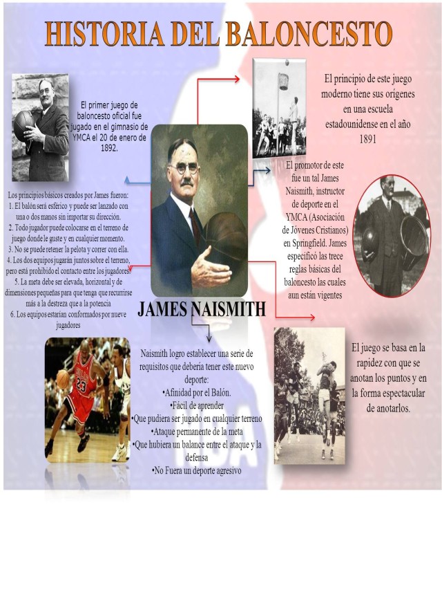 Sintético 90+ Foto historia del basquetbol linea del tiempo El último