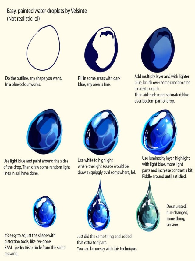 Lista 90+ Imagen how to draw a water droplet Alta definición completa, 2k, 4k