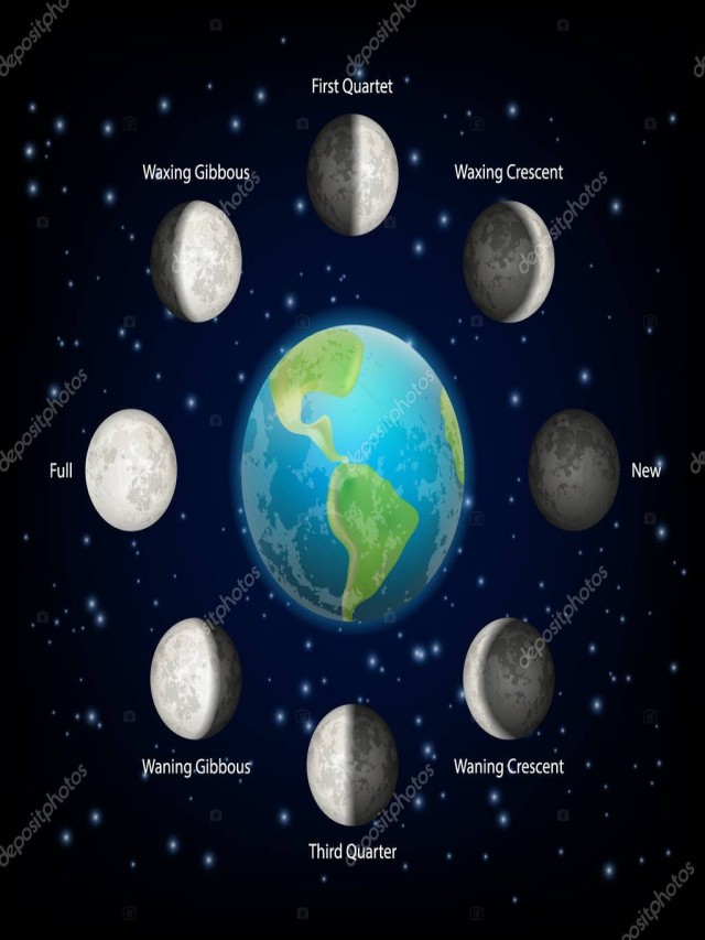 Lista 104+ Foto imagen de fases de la luna Cena hermosa