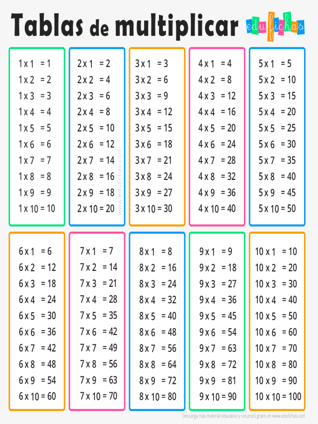 Lista 99+ Foto imagenes de ejercicios de tablas de multiplicar Lleno