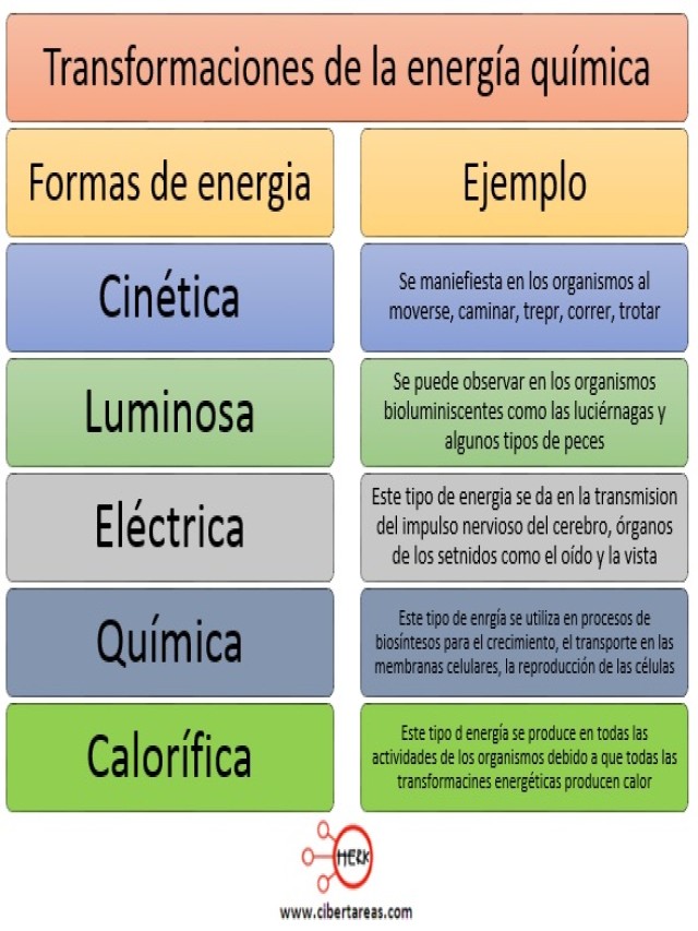 Álbumes 101+ Foto imagenes de energia calorifica y sus transformaciones Lleno