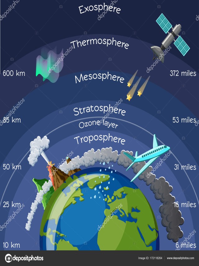 Sintético 93+ Foto imagenes de la atmosfera y sus capas Alta definición completa, 2k, 4k