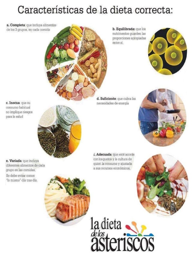 Lista 102+ Foto imagenes de la dieta correcta y su importancia para la salud El último