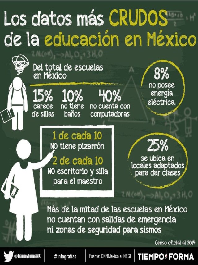Lista 105+ Foto imagenes sobre la educacion en mexico Actualizar