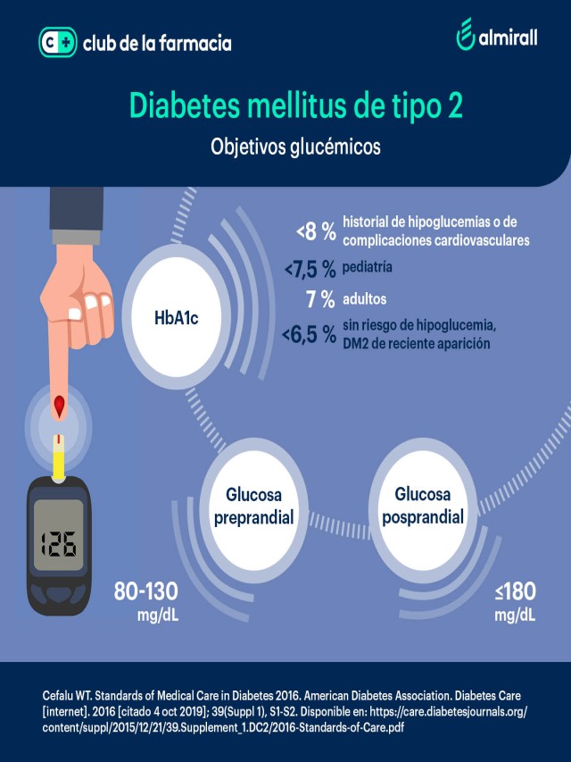 Lista 90+ Foto infografia de diabetes mellitus tipo 2 Cena hermosa