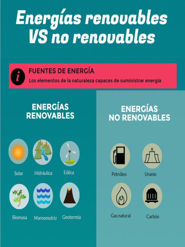Lista 94+ Foto infografía de energías renovables y no renovables Cena hermosa