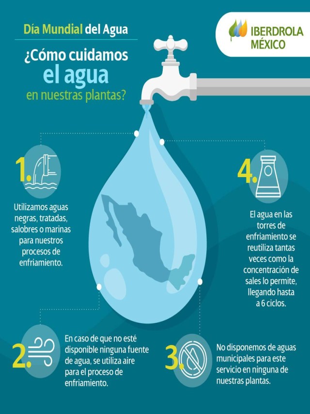 Lista 96+ Foto infografía sobre el cuidado del agua El último