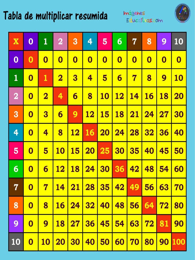 Arriba 94+ Foto juegos de matematicas para niños de primaria tablas de multiplicar Actualizar