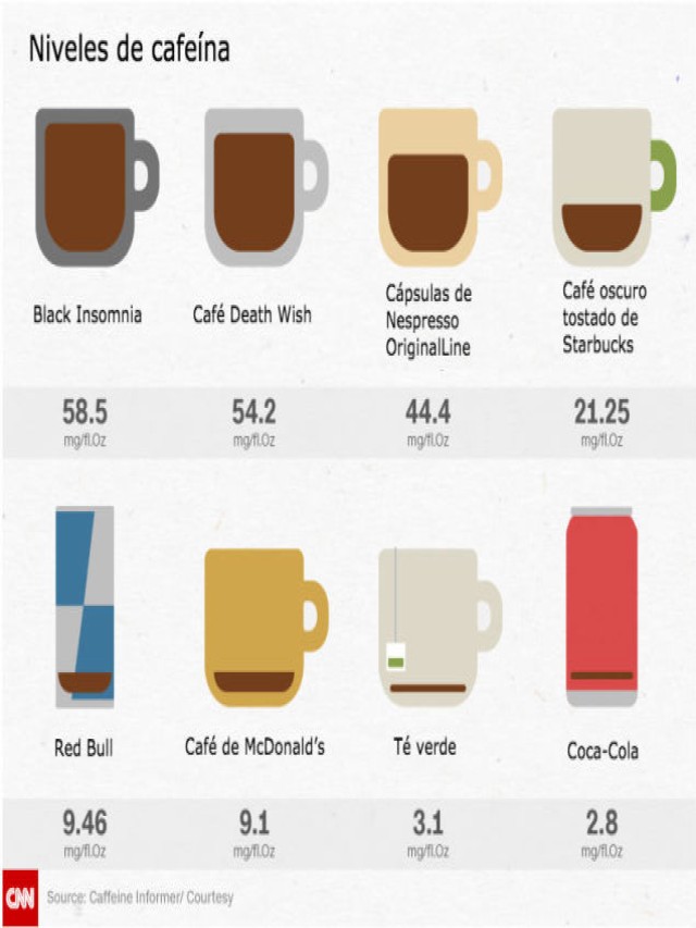 Lista 92+ Foto la cantidad de cafe que cabe en una taza El último