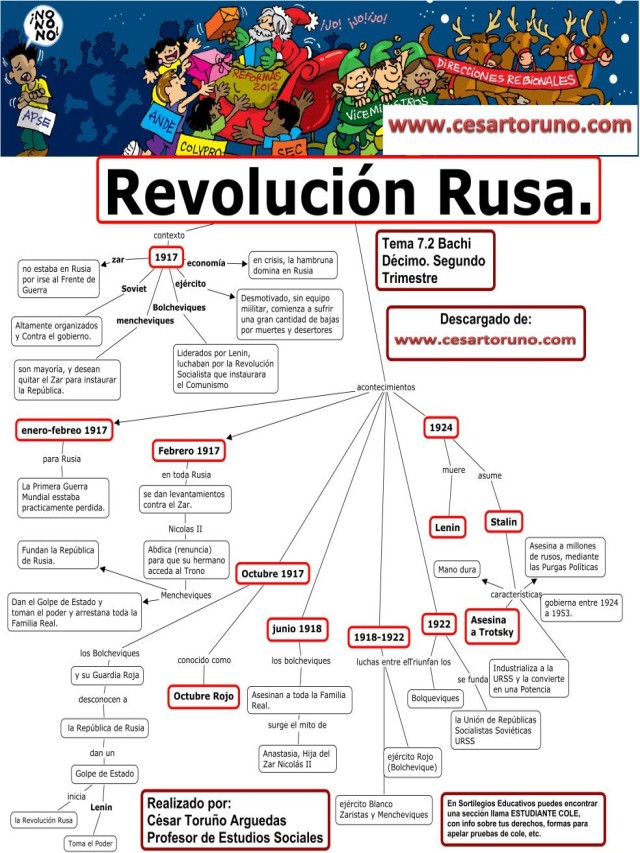 Lista 100+ Foto la primera guerra mundial y la revolucion rusa 4 eso Lleno