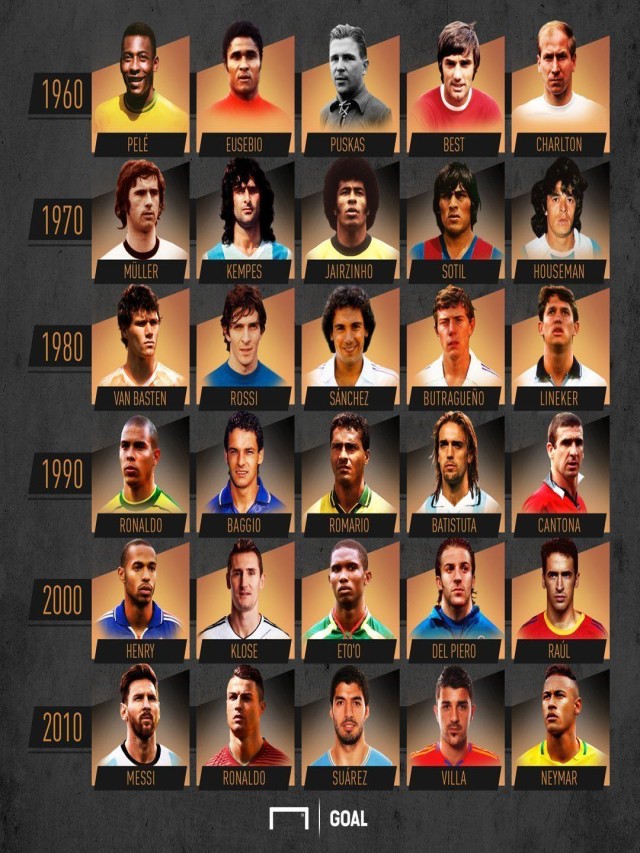 Lista 92+ Foto los mejores jugadores de la historia según la fifa Lleno