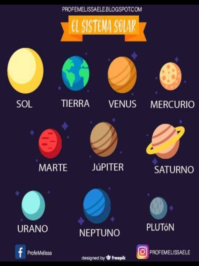 Arriba 100+ Foto los nombres de los planetas en español Mirada tensa