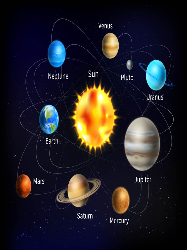 Lista 105+ Foto los ocho planetas en el sistema solar son Alta definición completa, 2k, 4k