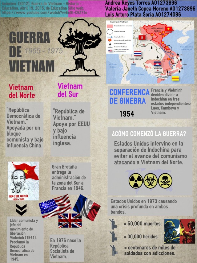 Álbumes 95+ Foto mapa conceptual de la guerra de vietnam Actualizar