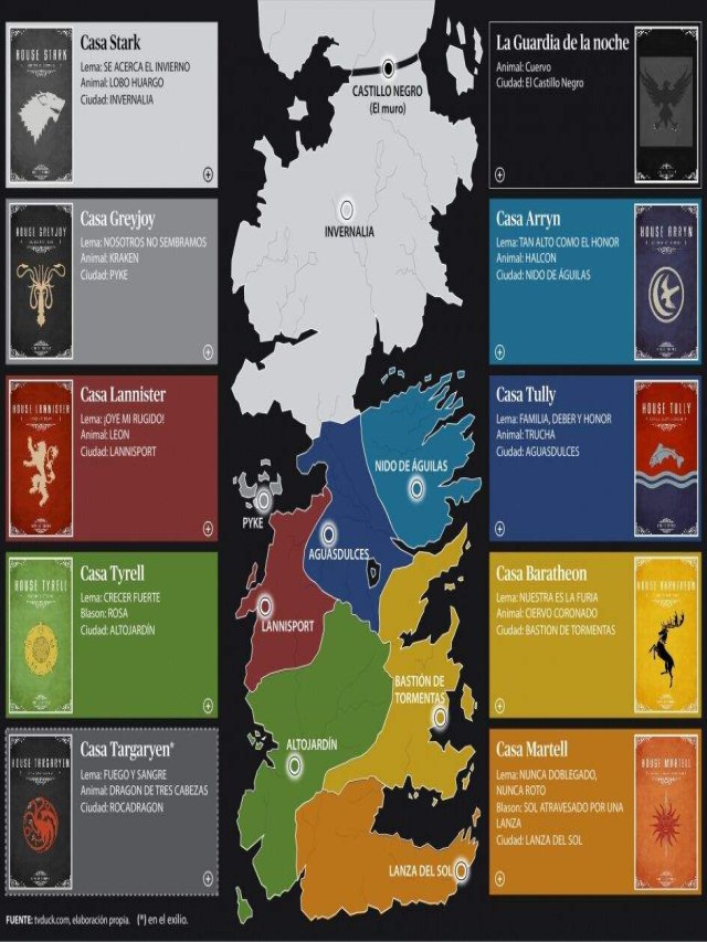 Lista 98+ Foto mapa de los 7 reinos de game of thrones Actualizar