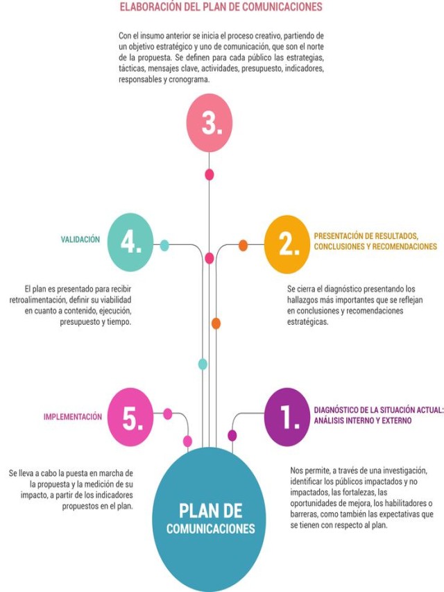 Arriba 98+ Foto mapa mental de las barreras de la comunicacion con dibujos El último