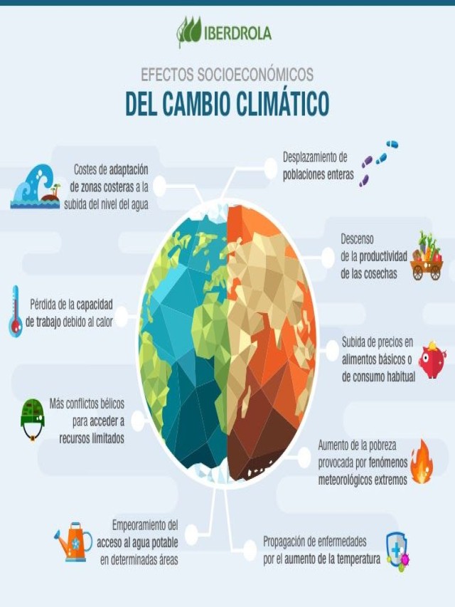 Lista 100+ Foto mapa mental sobre el calentamiento global El último