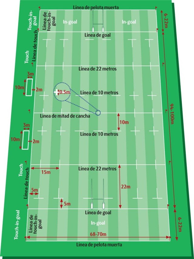 Álbumes 94+ Foto medidas de la cancha de rugby Cena hermosa