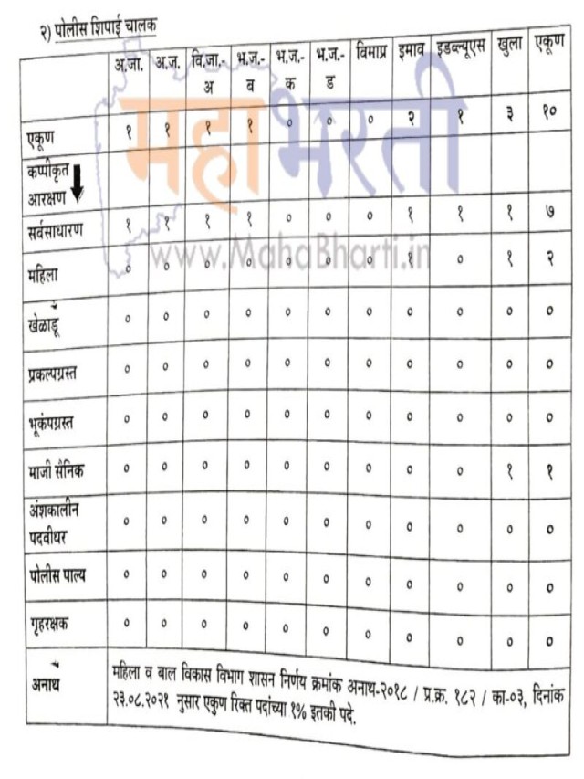 Em geral 97+ Imagen mira bhayandar police bharti 2022 merit list Lleno