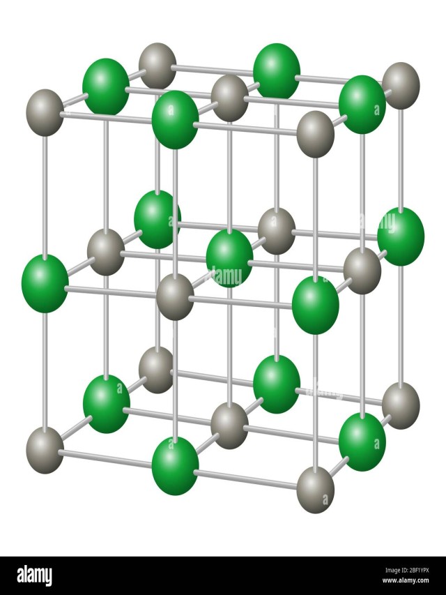 Sintético 101+ Foto modelo molecular de cloruro de sodio Lleno