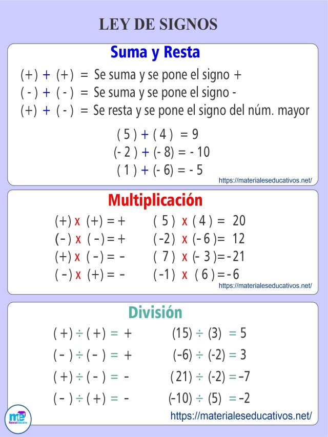 Lista 94+ Foto multiplicacion y division de numeros positivos y negativos Mirada tensa