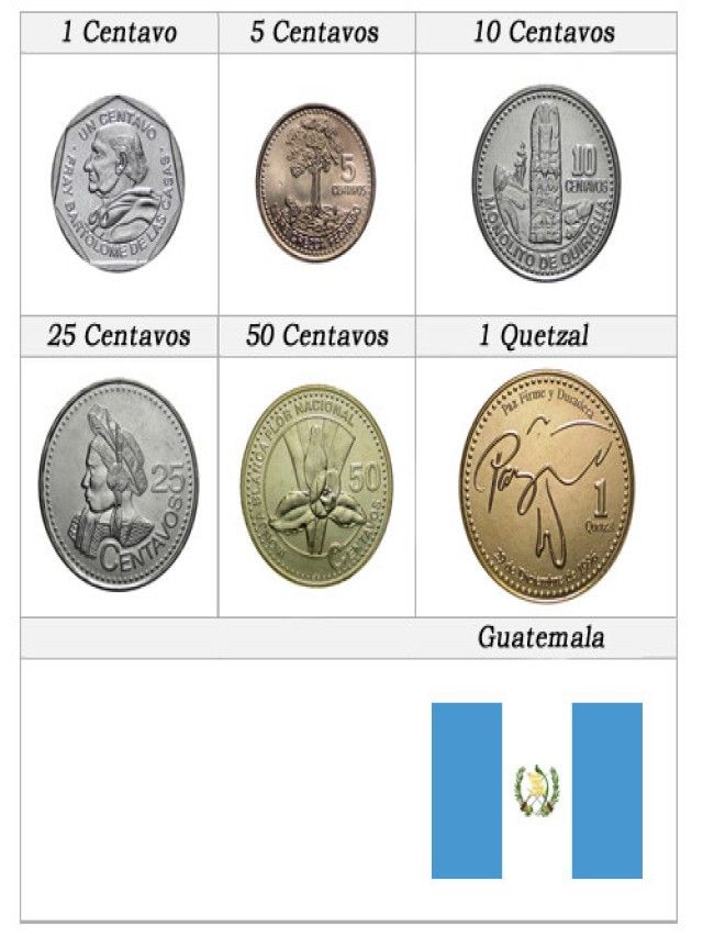 Lista 93+ Foto nombre de la moneda de guatemala Mirada tensa