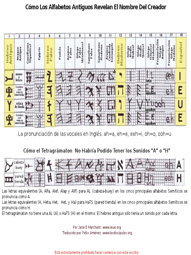 Sintético 104+ Foto nombres de dios en hebreo y su significado El último
