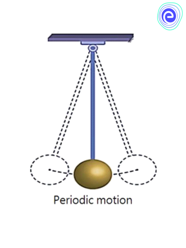 Em geral 101+ Imagen non periodic motion examples with pictures Mirada tensa