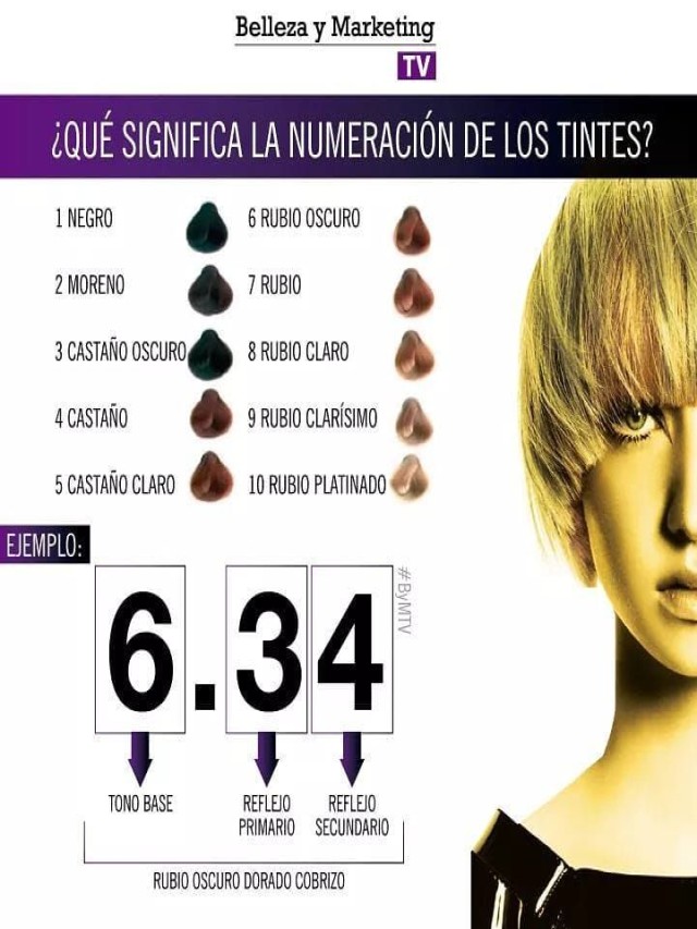 Lista 101+ Foto numeración de tintes para el cabello Mirada tensa