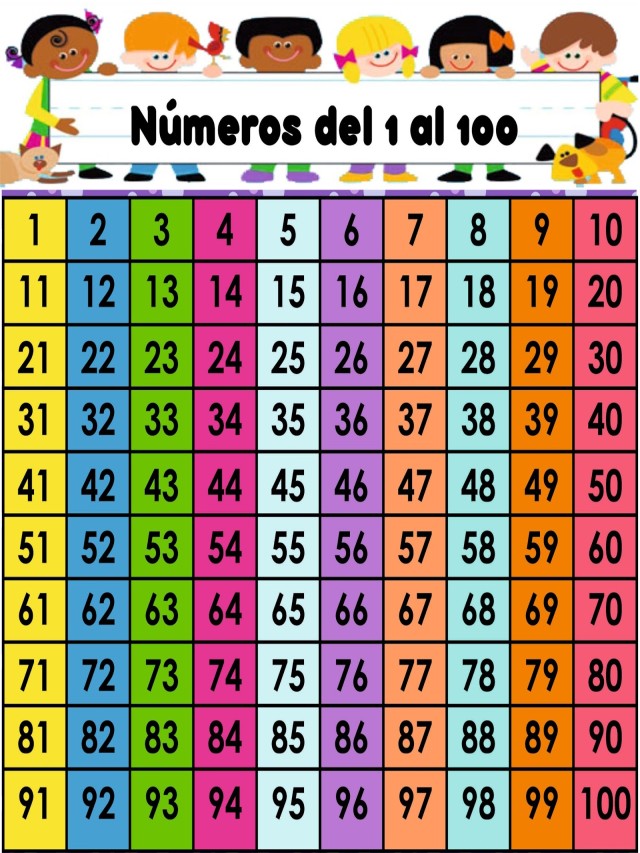 Lista 90+ Foto numerología significado de los números del 1 al 100 Actualizar