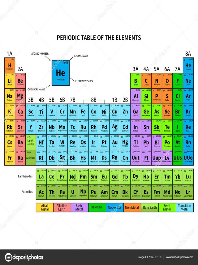 Lista 97+ Foto números atomicos de la tabla periodica Cena hermosa